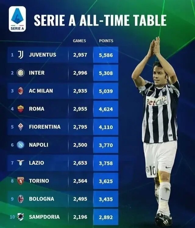 乐动体育-包含罗马豪门再胜，稳固积分榜前列位置的词条