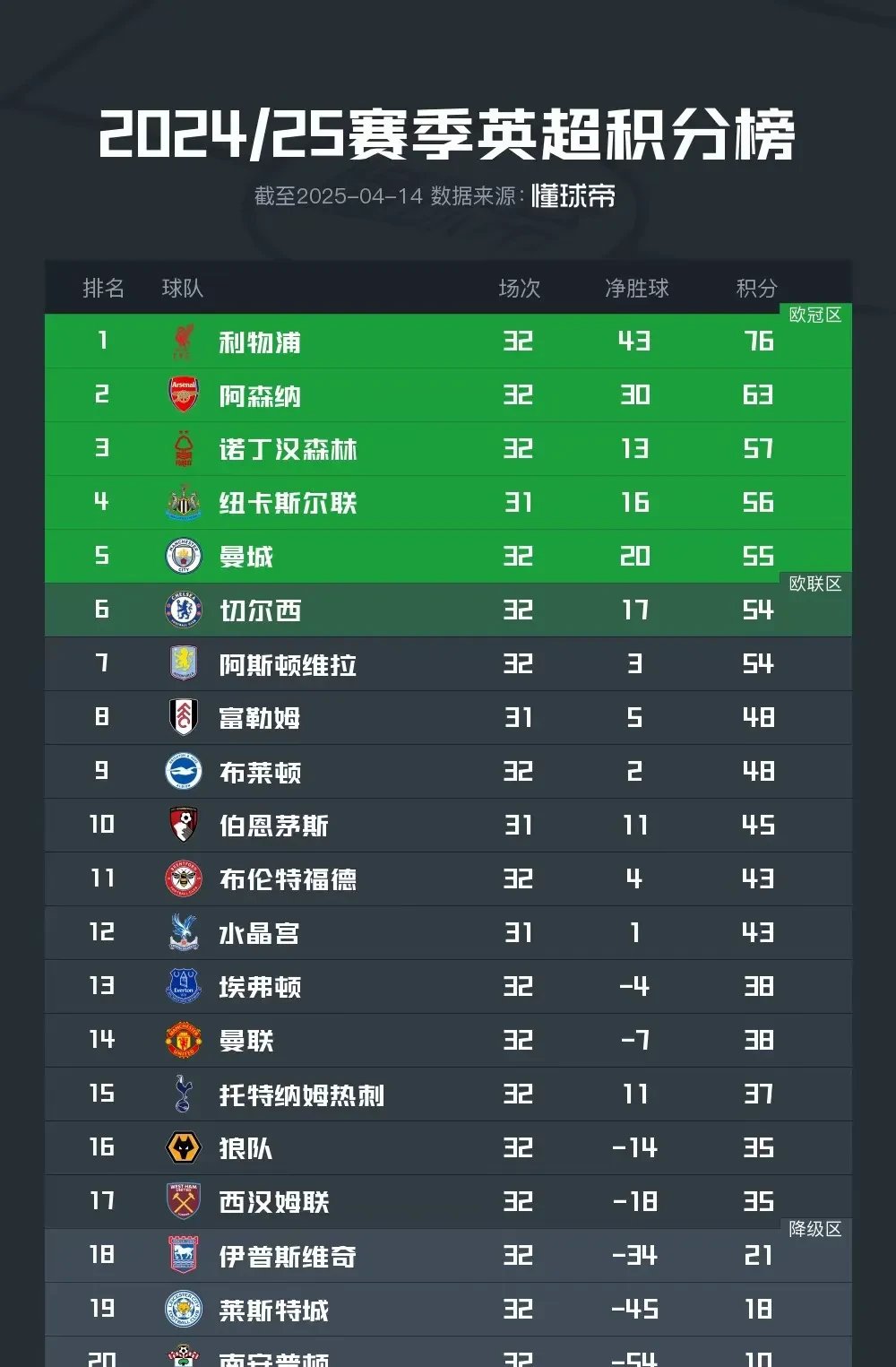 球队目前排名如何?赛季朝着哪个方向发展?(球队战绩排名) 球队目前排名如何?赛季朝着哪个方向发展?(球队战绩排名)